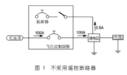 Vicorv High-Reliability Electronic Components