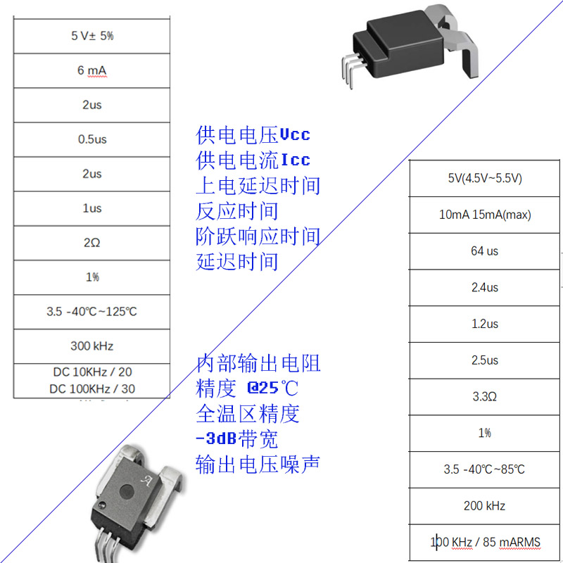 ACS758国产替代