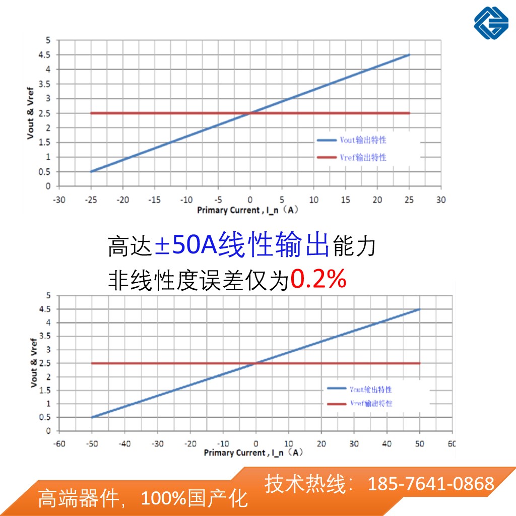 Vicorv High-Reliability Electronic Components