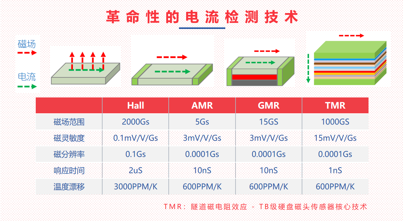 Vicorv High-Reliability Electronic Components