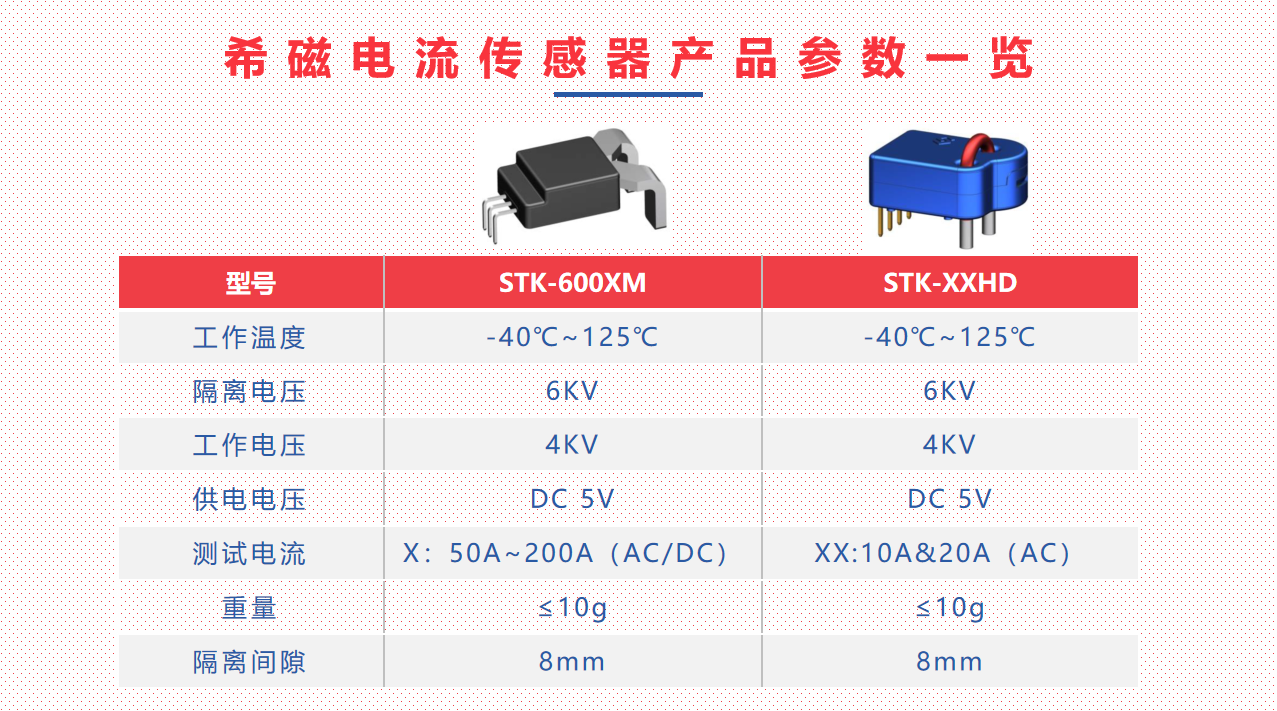 Vicorv High-Reliability Electronic Components