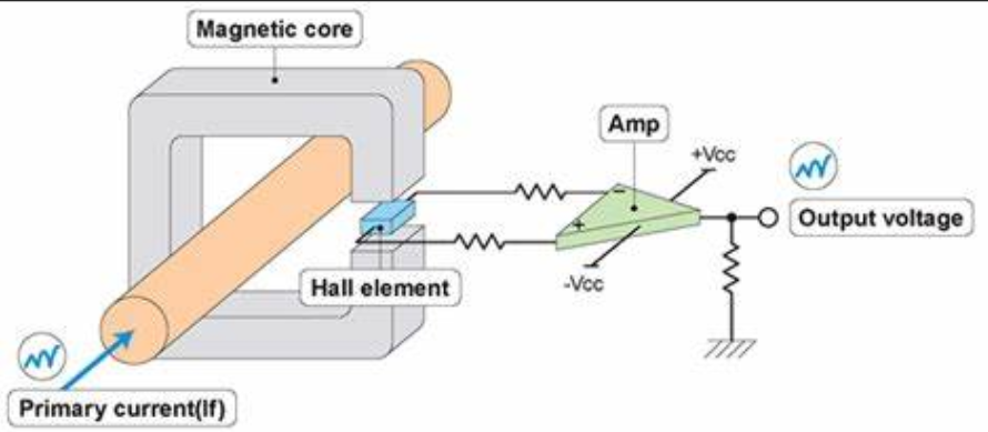 霍尔效应传感器