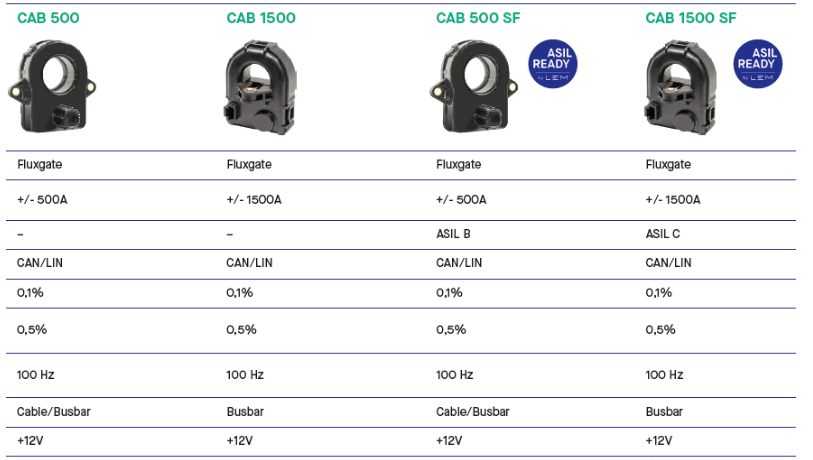 CAB500 传感器