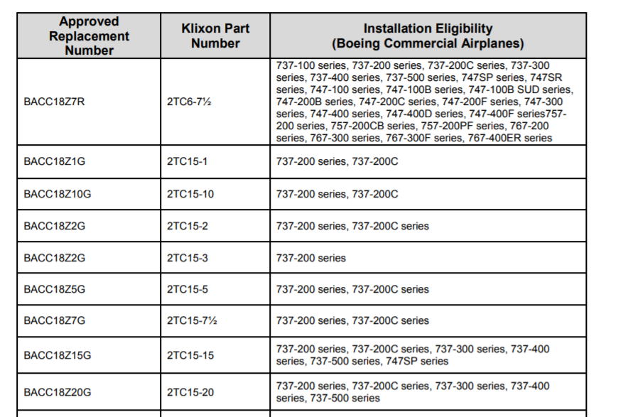 Vicorv High-Reliability Electronic Components