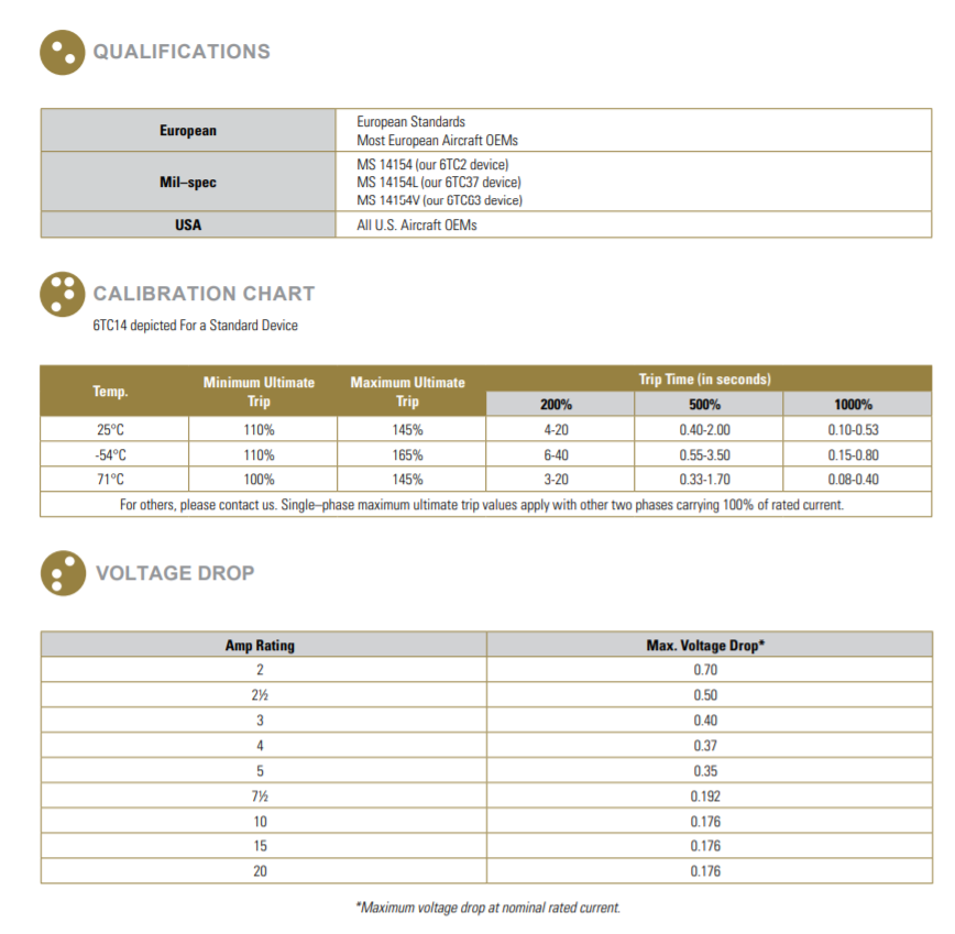 Vicorv High-Reliability Electronic Components