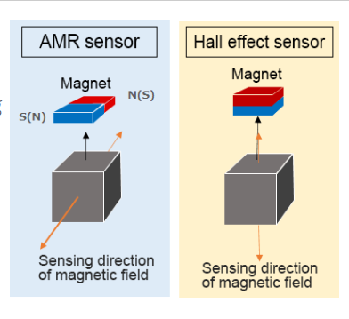 AMR传感器