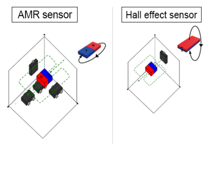 AMR传感器布置