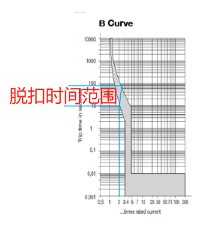 热脱扣特性