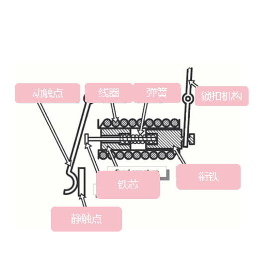 断路器电磁脱扣器