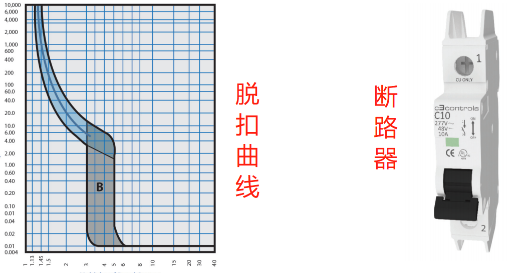 什么是脱扣曲线