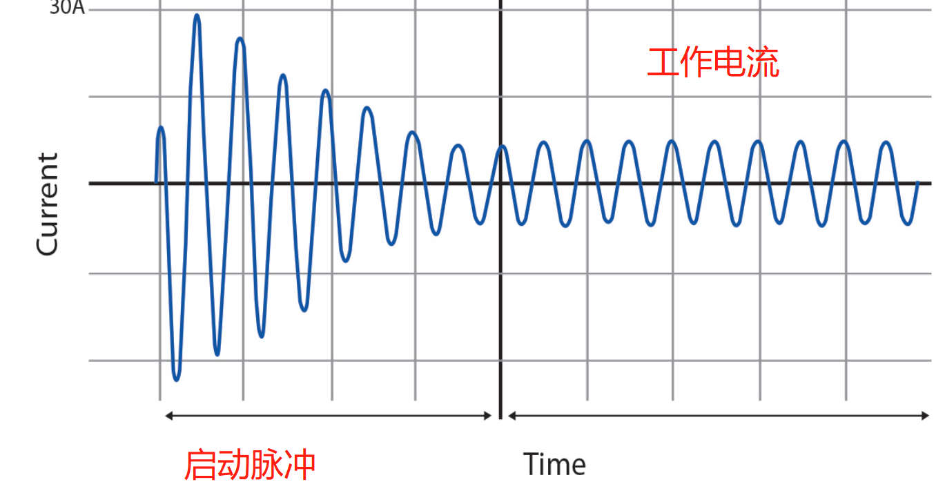 浪涌电流示例