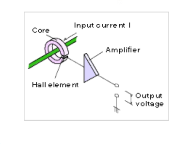 霍尔效应电流传感器