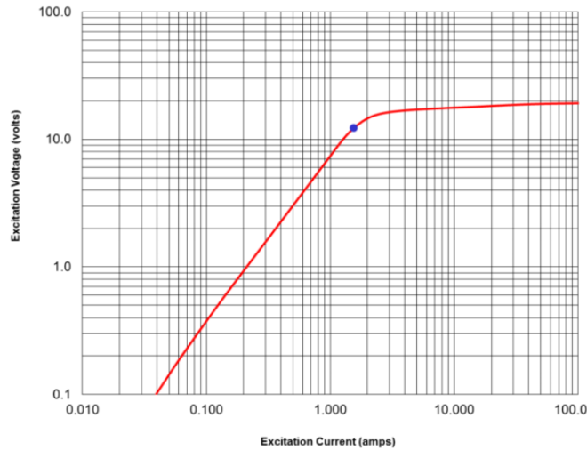 电流互感器励磁曲线