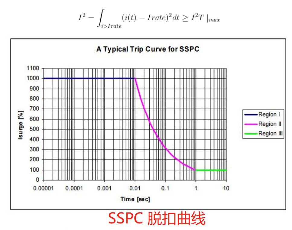 SSPC曲线