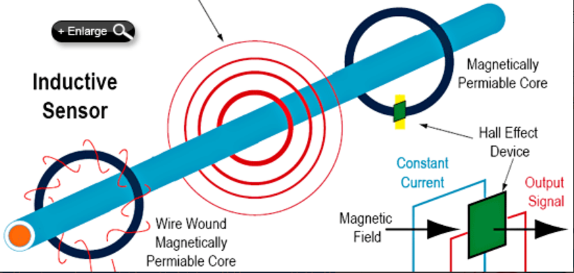 Hall effect current sensor