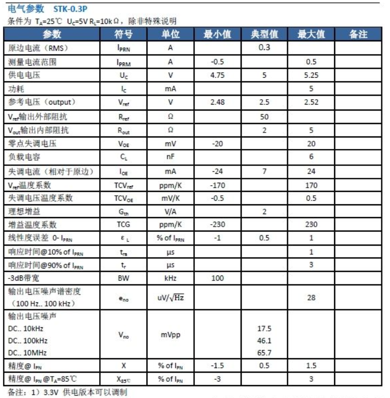 毫安电流传感器参数