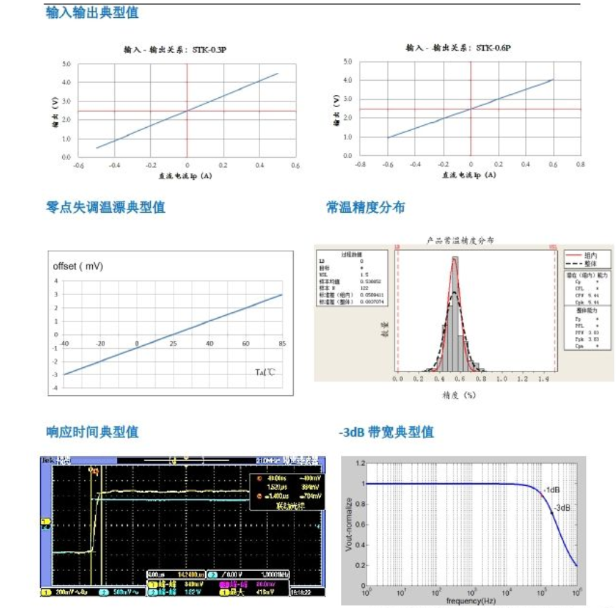 毫安电流传感器特性