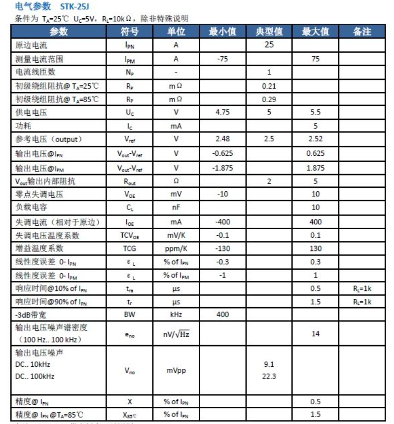 25A高精度电流传感器