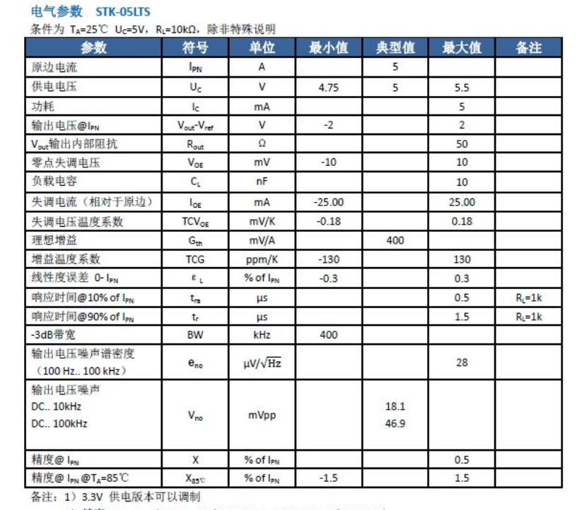 5A光伏电流传感器