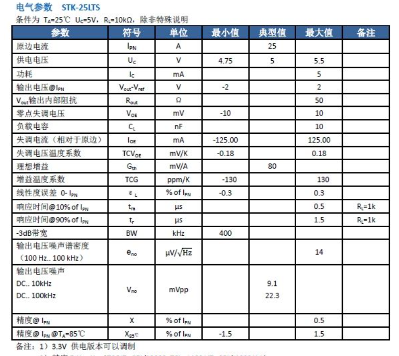 25A光伏电流传感器