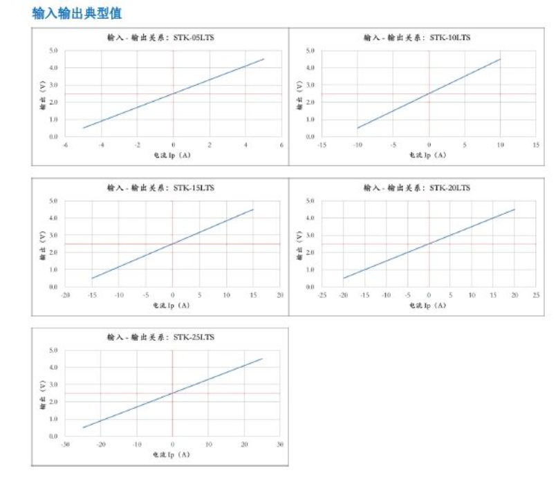 光伏电流传感器输入输出