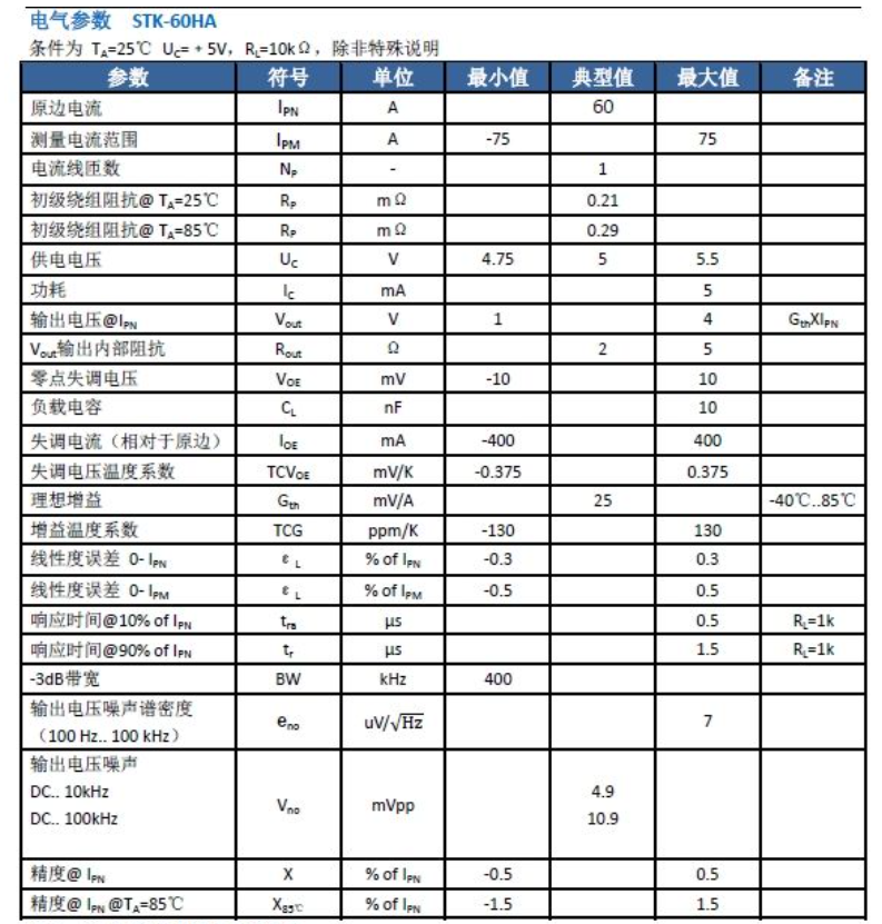 HX国产电流传感器参数