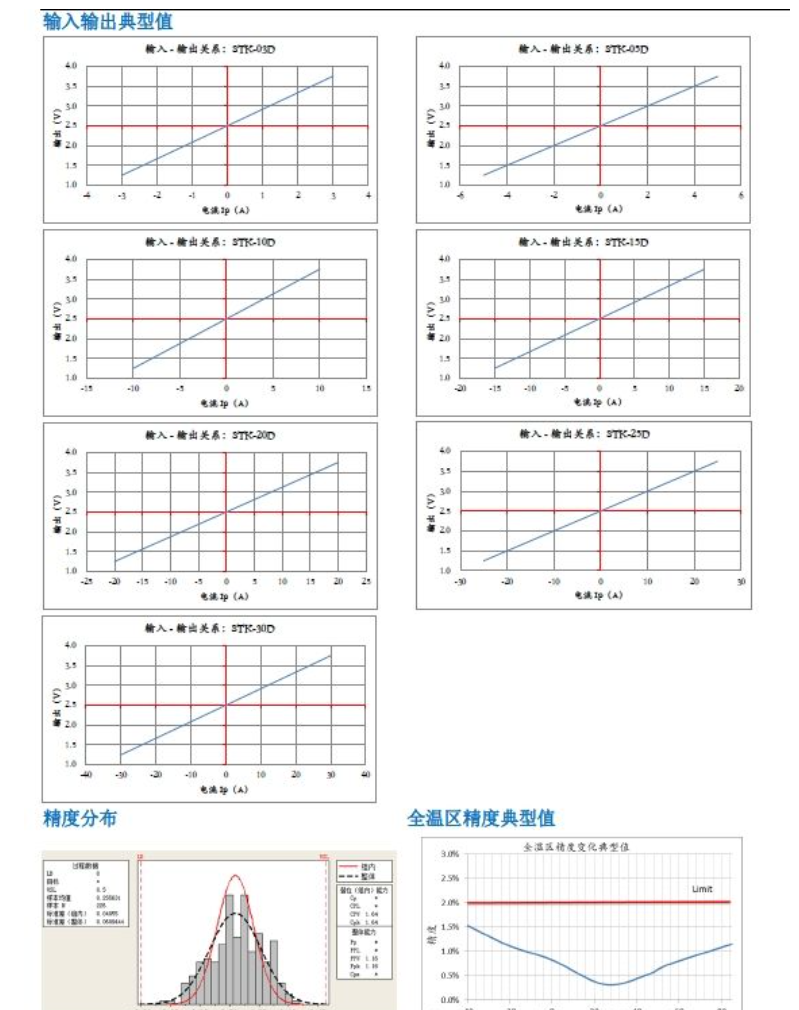 田村电流传感器L07P替代性能