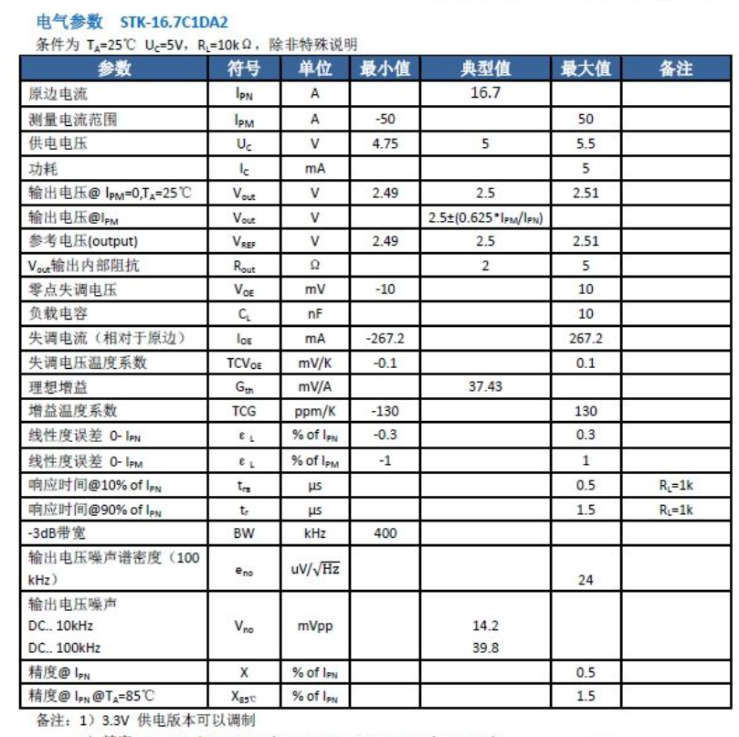 LAS系列电流传感器参数