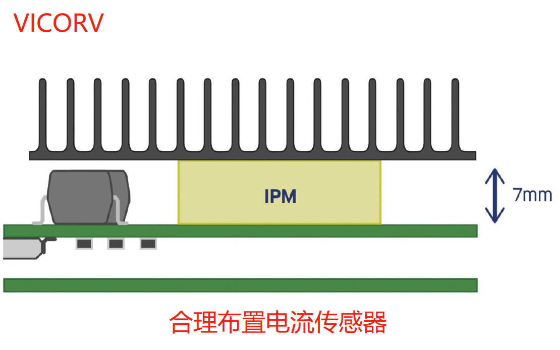 光伏逆变器电流传感器布置