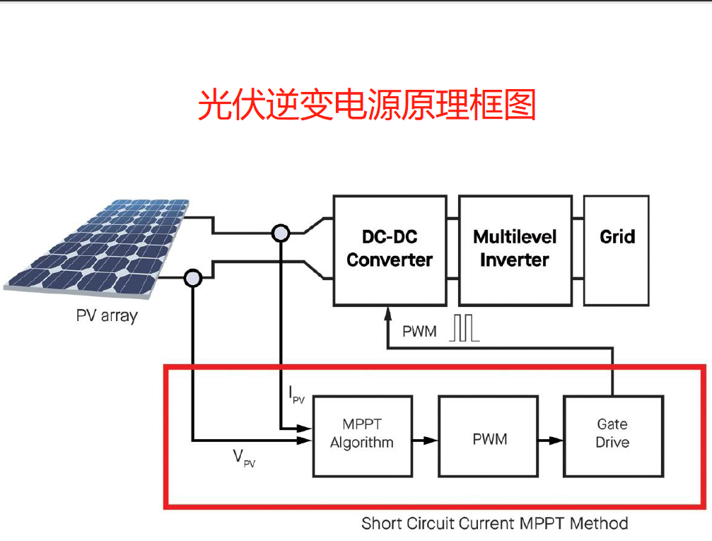 光伏逆变电源原理图