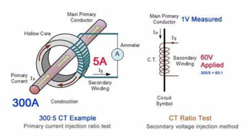 为什么要测量电流互感器的极性