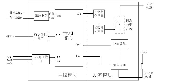 SSPC-固态功率控制器-拓扑图