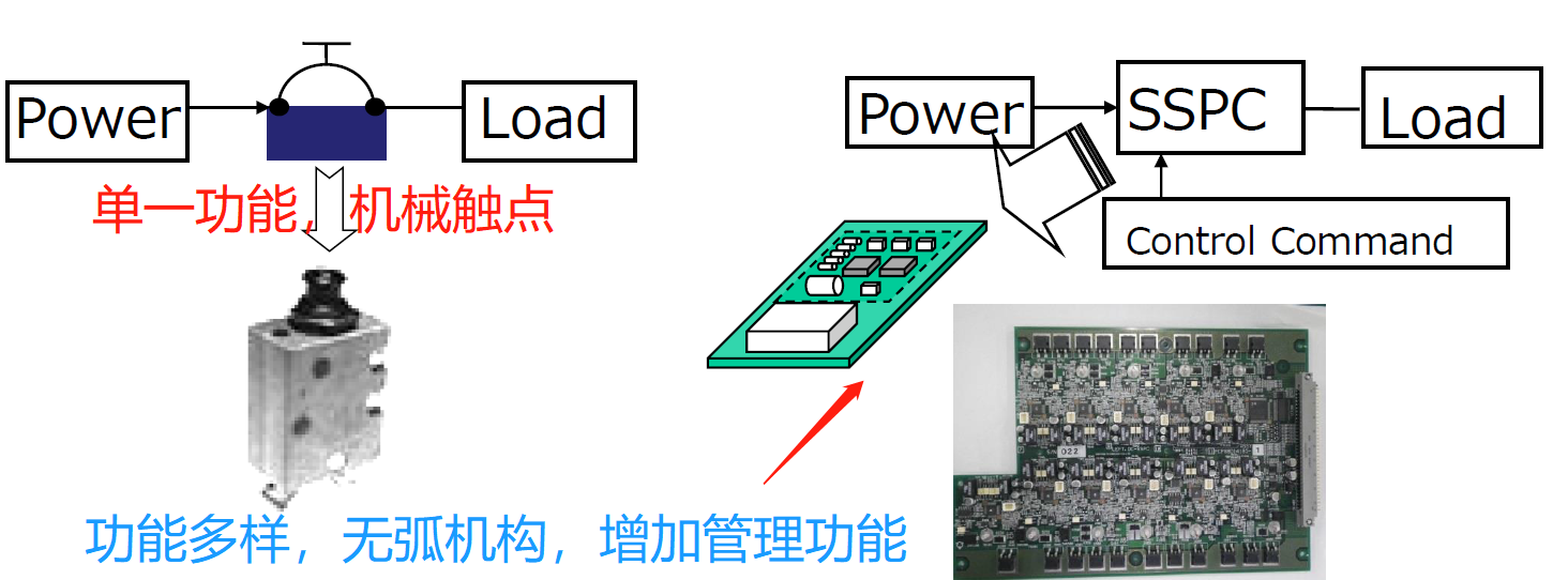 SSPC与断路器的区别