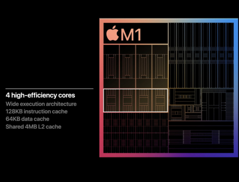 苹果m1芯片性能
