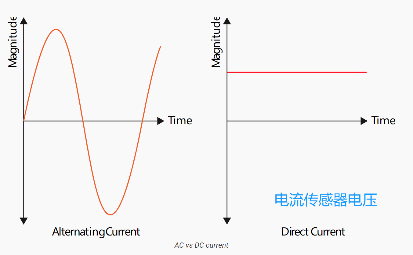 电流传感器电压