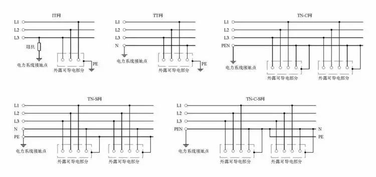 低压配电系统的区别