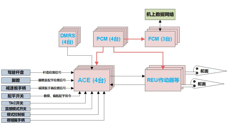 断路器