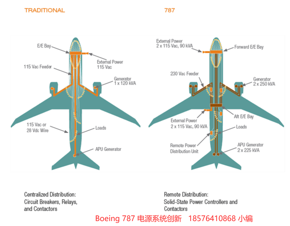 波音787电源分析