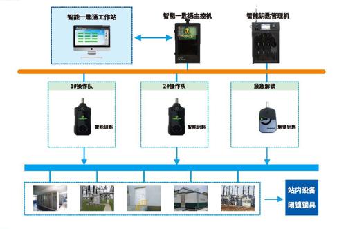 配电系统有哪些功能