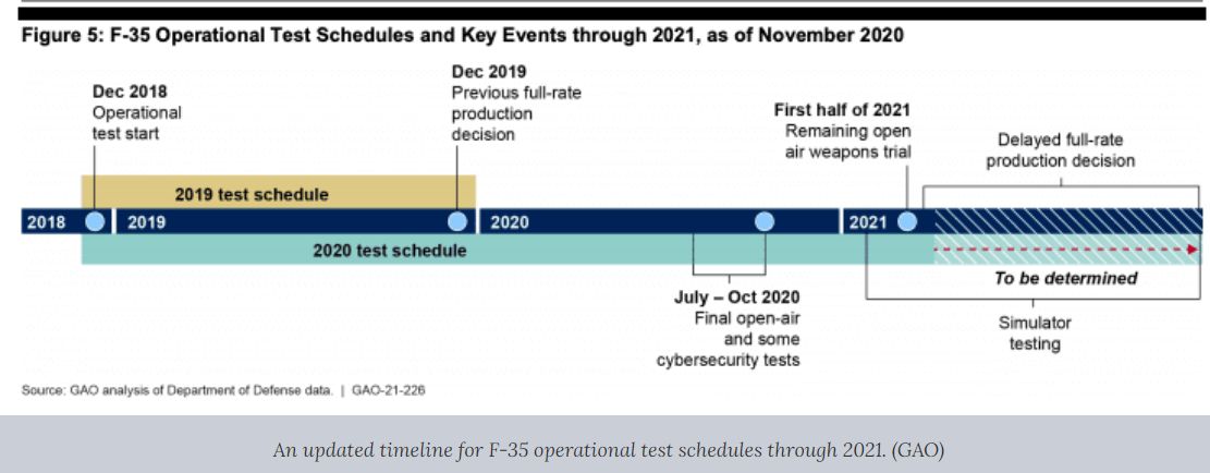 F35延迟交付原因分析