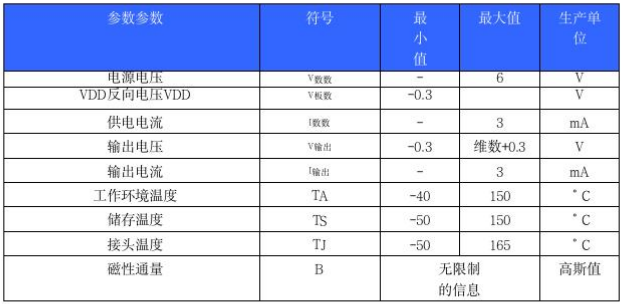 韦克威高可靠电子元器件