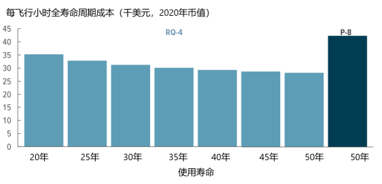 韦克威高可靠电子元器件