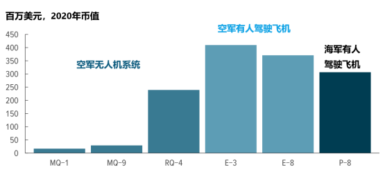 韦克威高可靠电子元器件