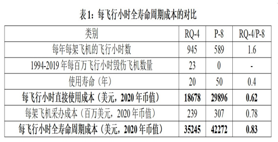 韦克威高可靠电子元器件