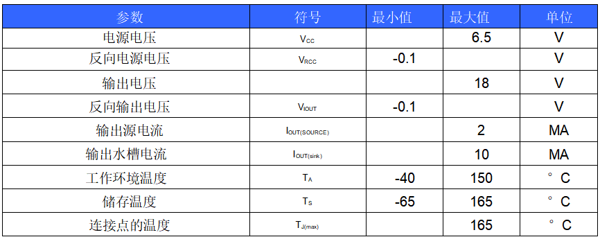 Vicorv High-Reliability Electronic Components