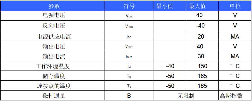 Vicorv High-Reliability Electronic Components