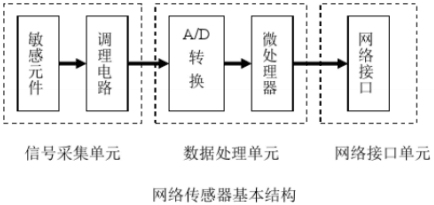 韦克威高可靠电子元器件