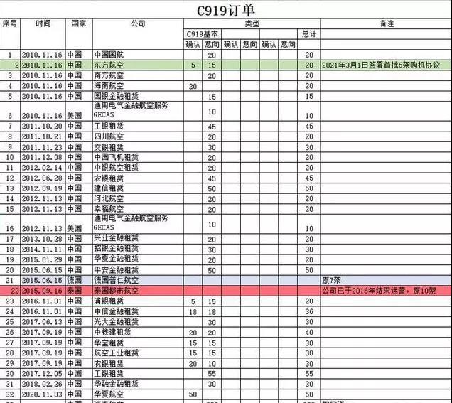 韦克威高可靠电子元器件