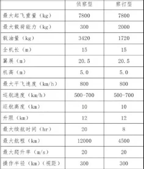 韦克威高可靠电子元器件