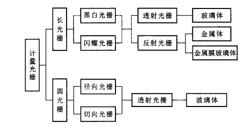 韦克威高可靠电子元器件